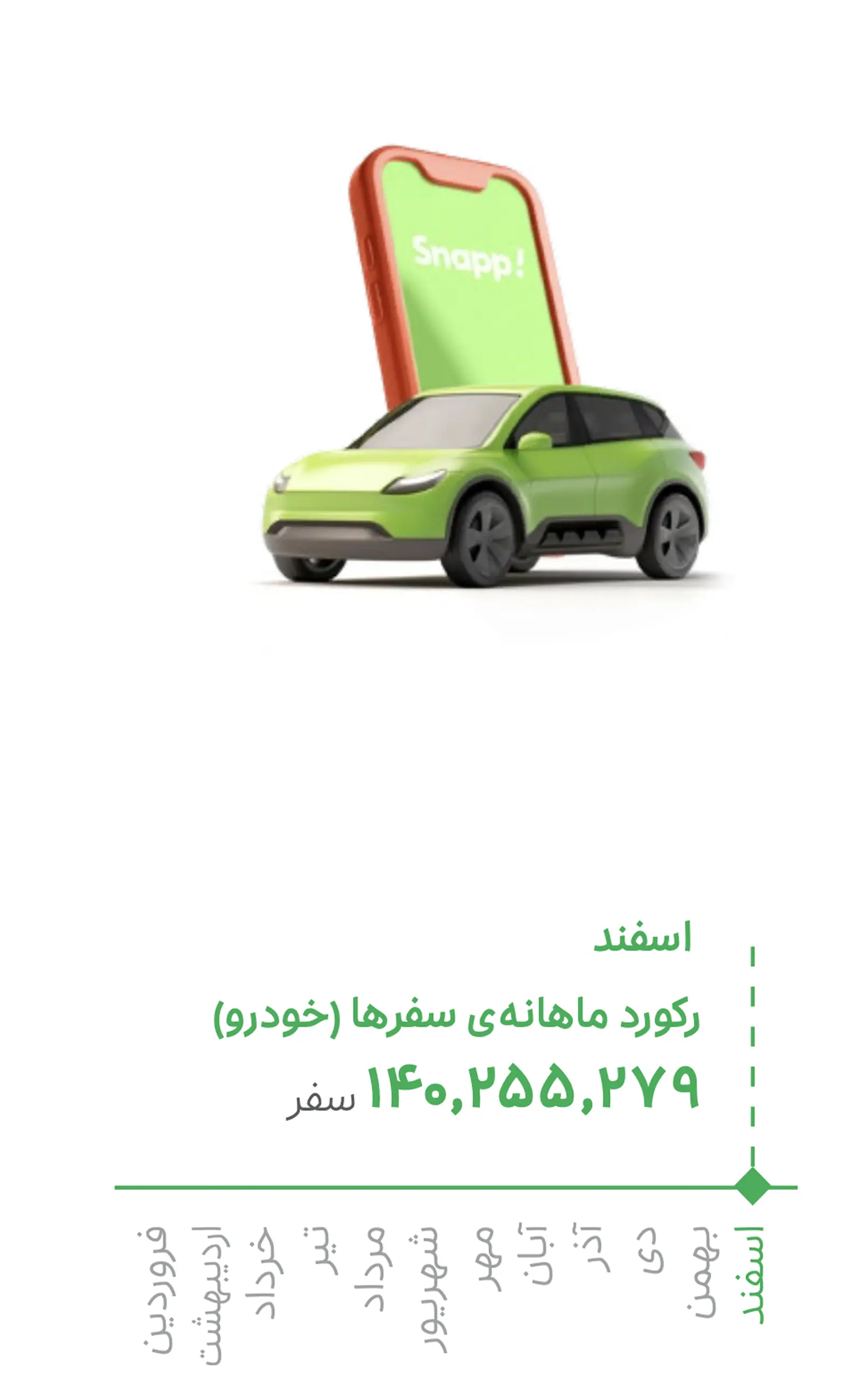 snapp-car-down