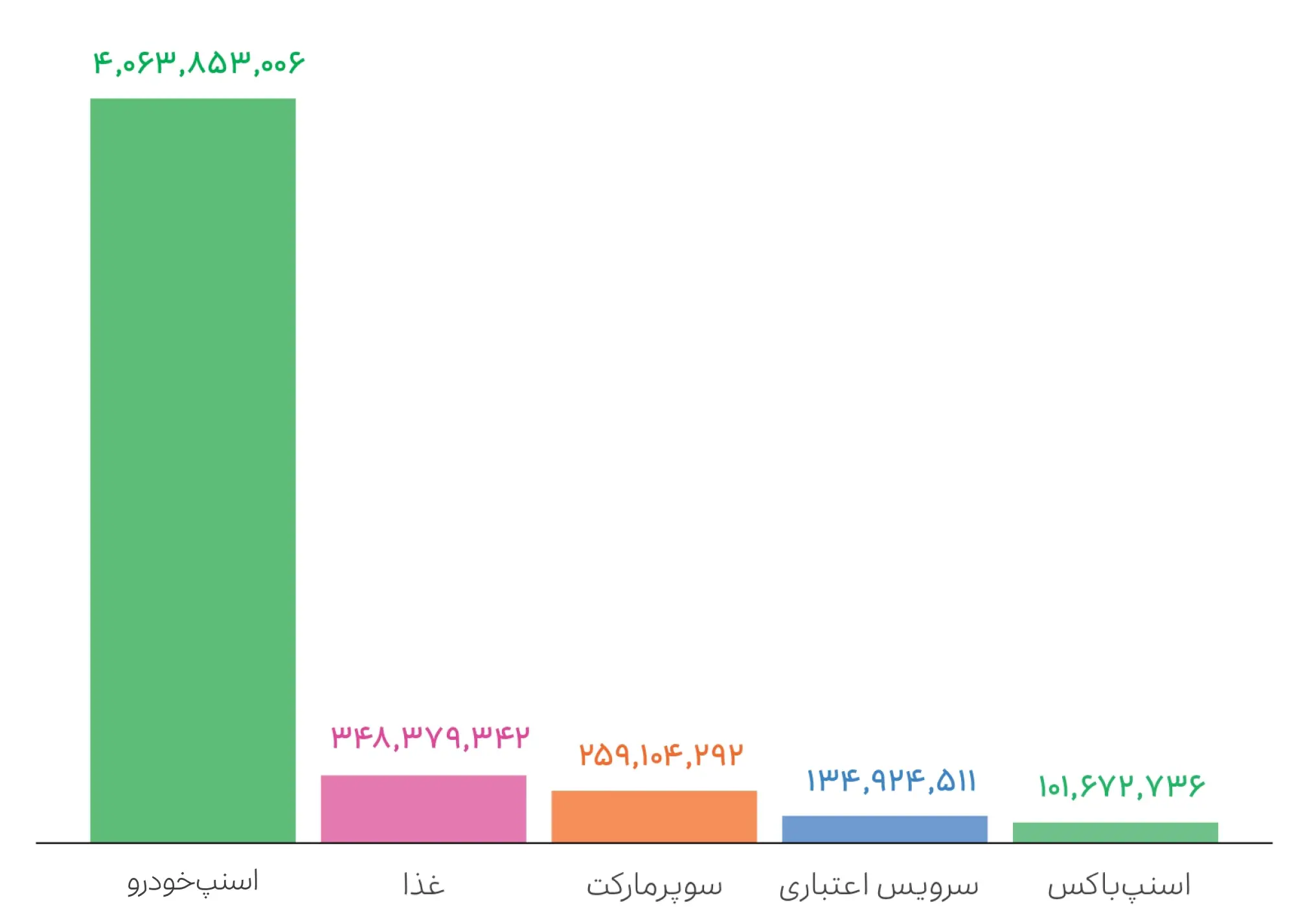 most-visit-chart.webp
