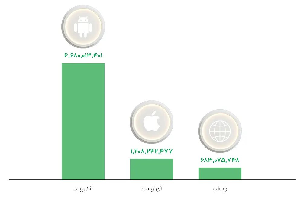 os-chart.webp