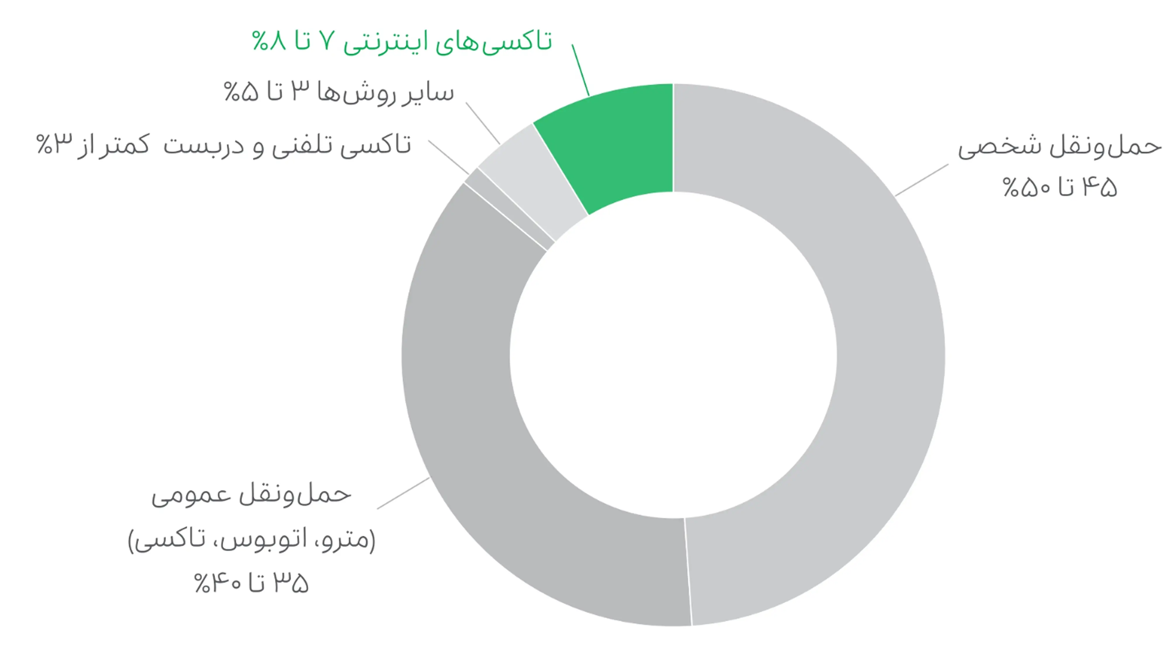snapp-car-chart