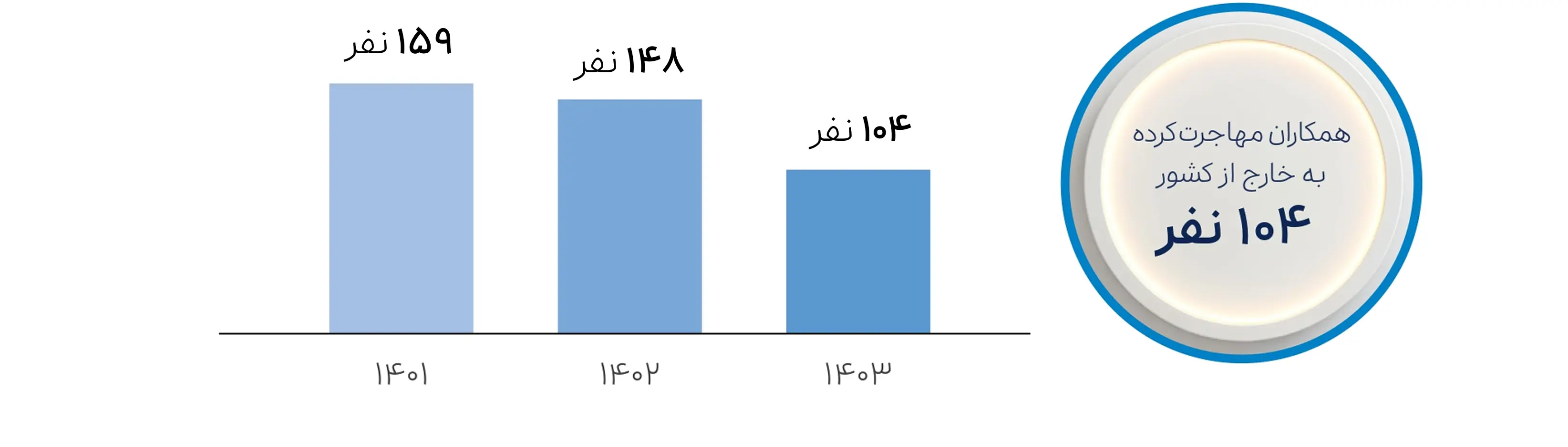 snapp-migration.webp