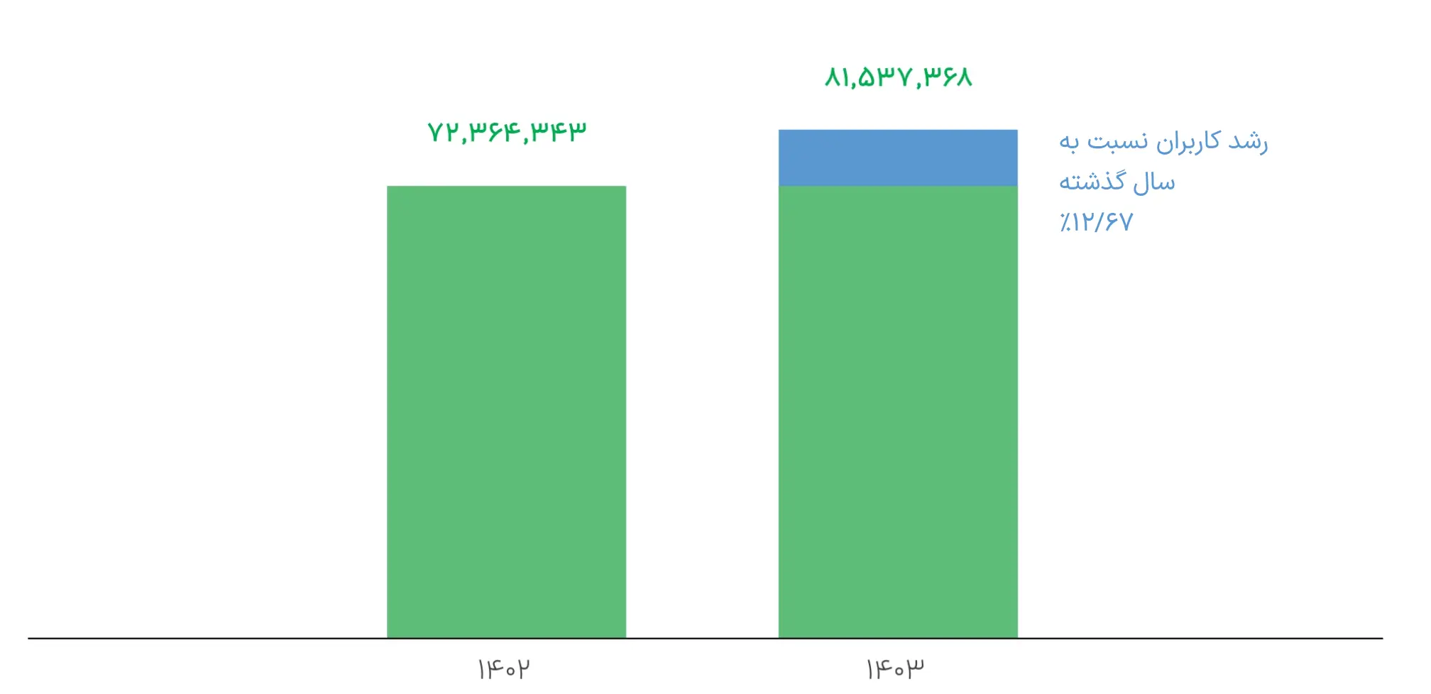 superApp-chart-new.webp