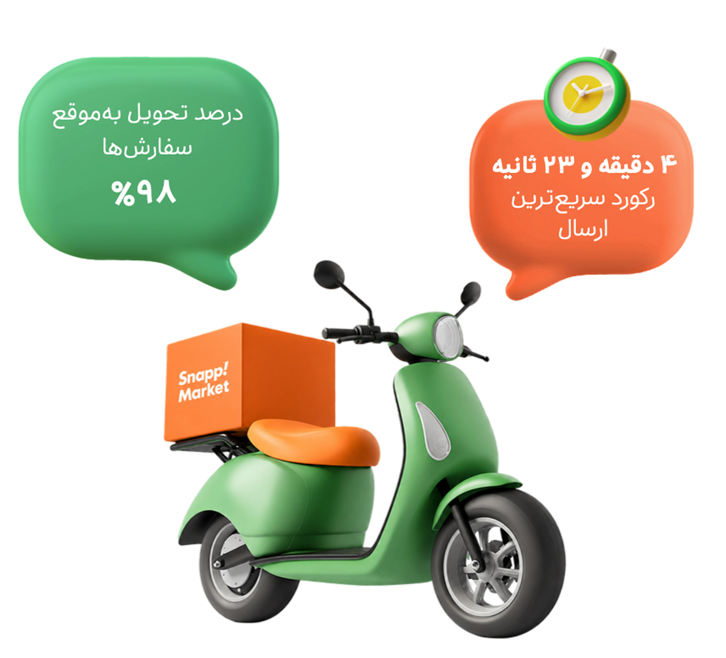 نمودار مسافت ارسال سفارش