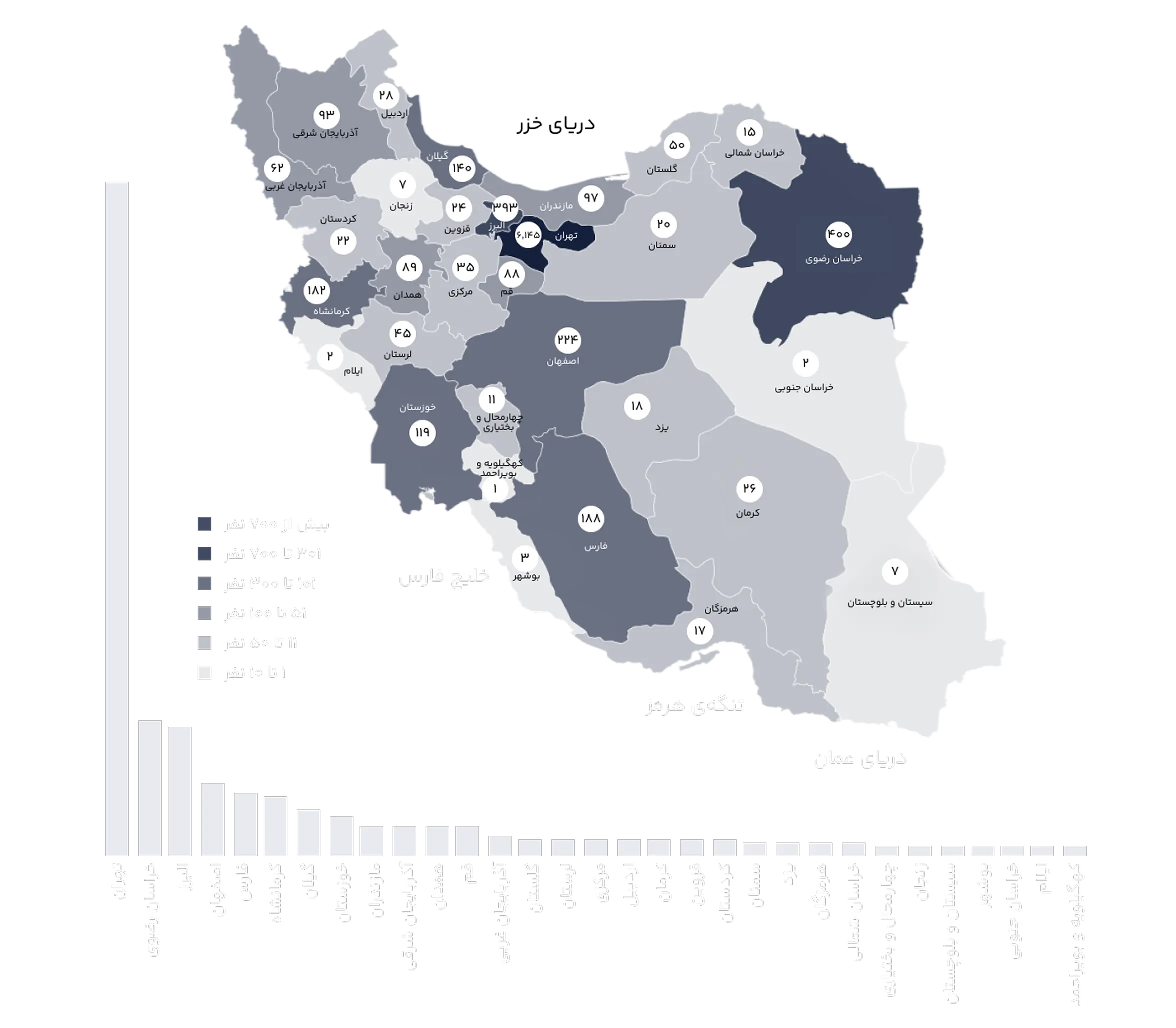 نقشه پراکندگی همکاران