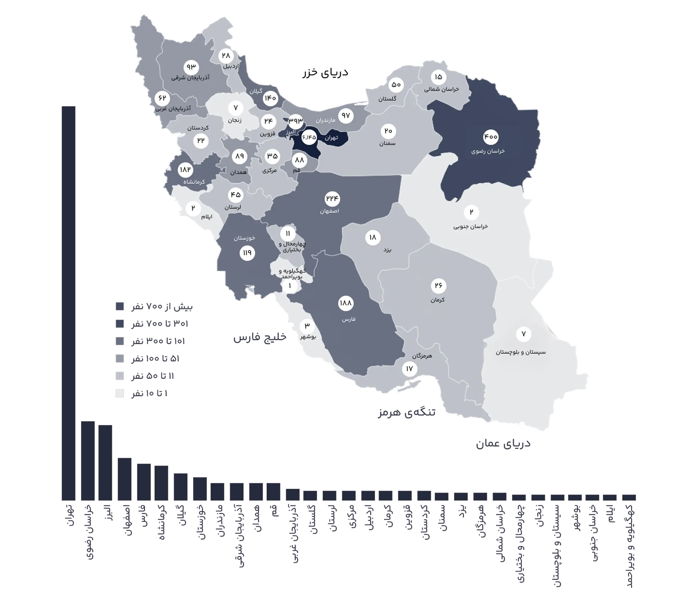 نقشه پراکندگی همکاران